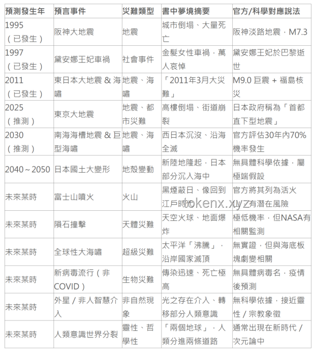 日本“7月5日末日论”疯传背后的行业影响与启示