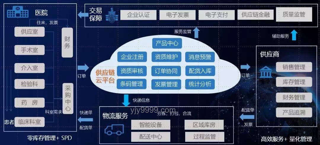 智能物流革新行业生态，重塑供应链效能